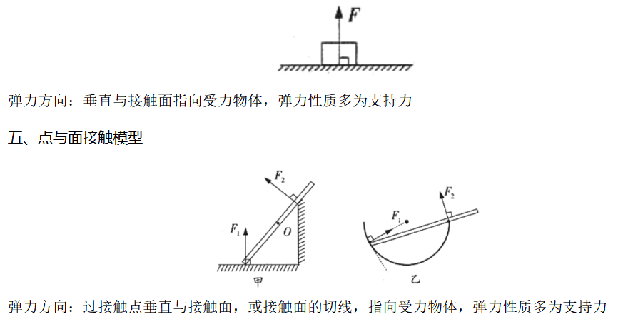 2021湖北教招知识点-弹力模型_方向