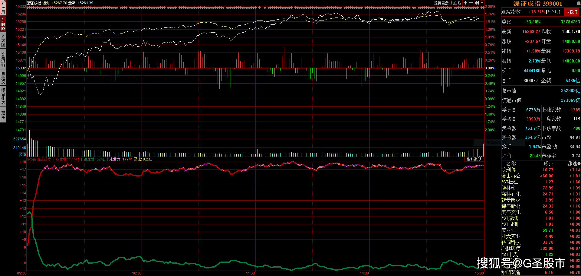 gdp指数 100_gdp突破100万亿