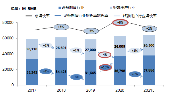 中国自动化市场盘点｜2020 这十件米乐M6 M6米乐事值得关注！(图8)