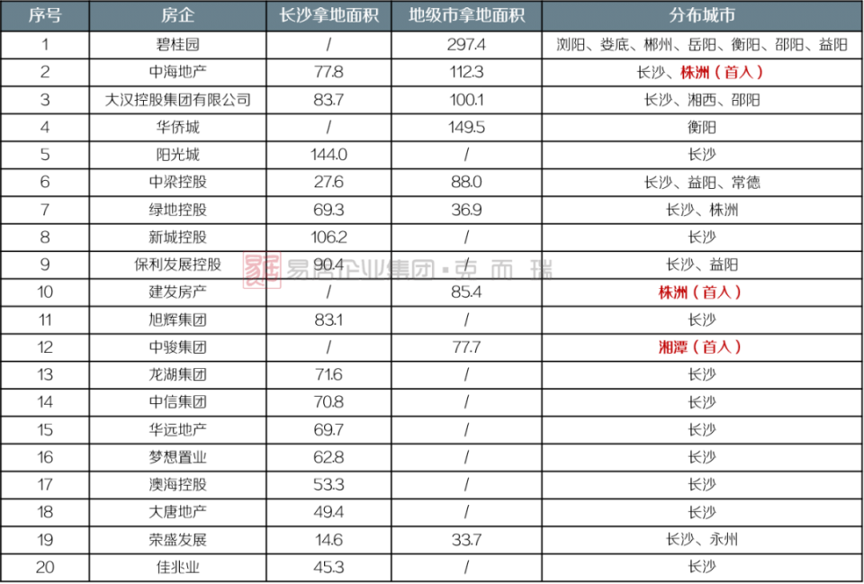 2020湖南一季度各市g_湖南地图