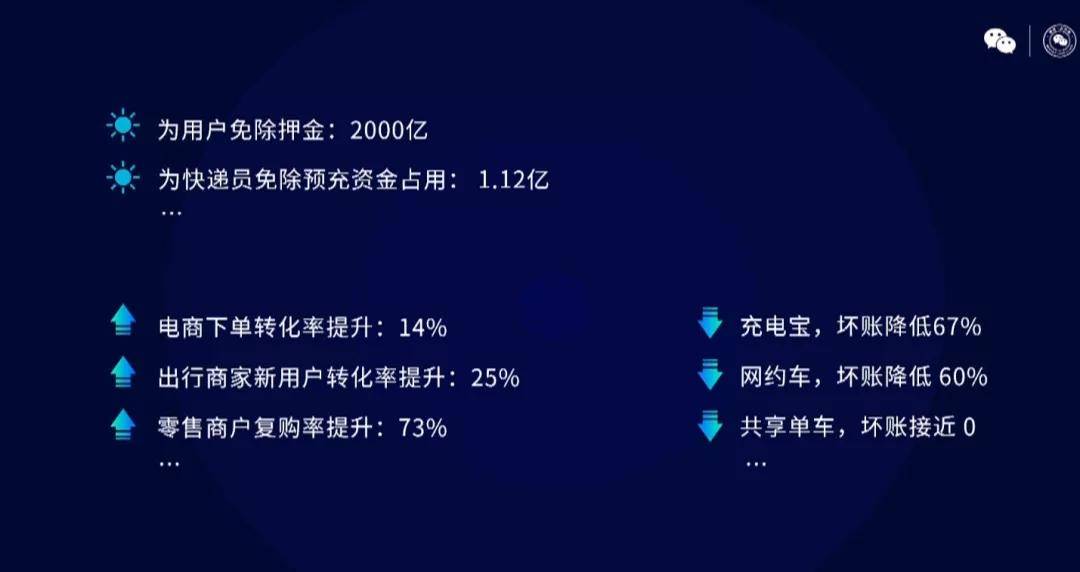 用户|2021年微信公开课PRO最全干货集合，划重点啦！