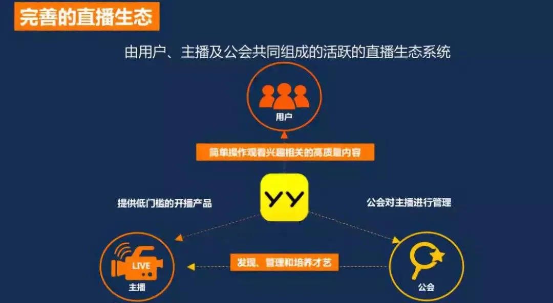 YY直播平台究竟采用了哪种服务器架构来支撑其庞大的用户群体？  第1张