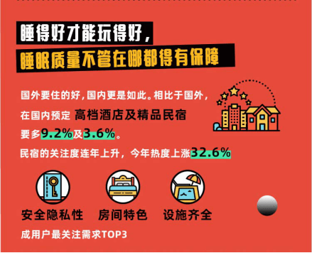 “回归”国内游，46.3%国内游年均花费超30000元