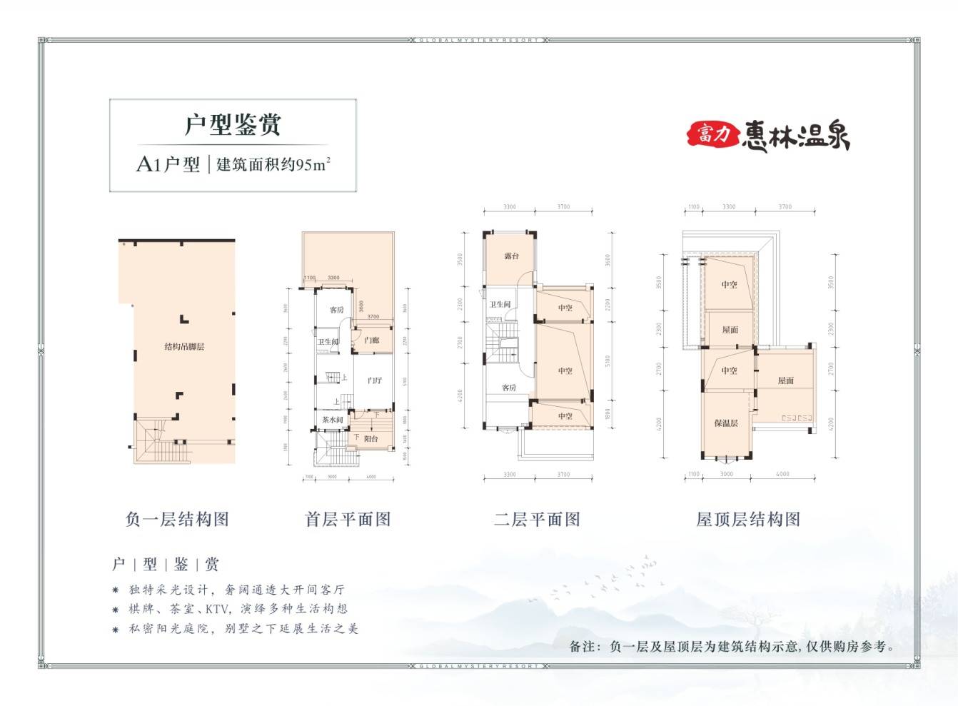 富力惠林温泉别墅产权图片