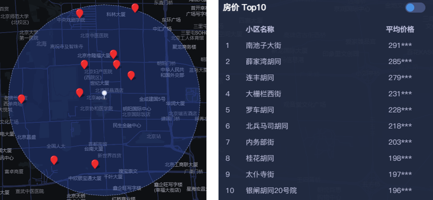 商圈人口分析_村庄人口规模分析图