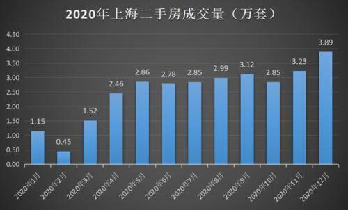 2020上海第一季度gdp是_2020年上海经济运行情况分析 GDP同比增长1.7 图(3)