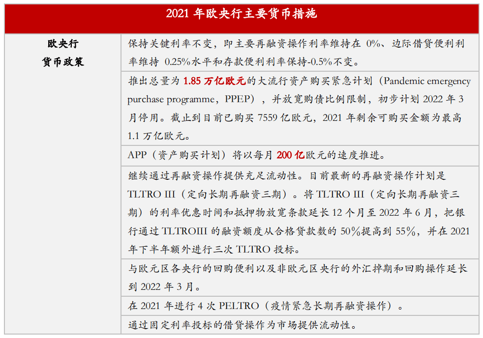 欧元区2021年经济总量_欧元图片