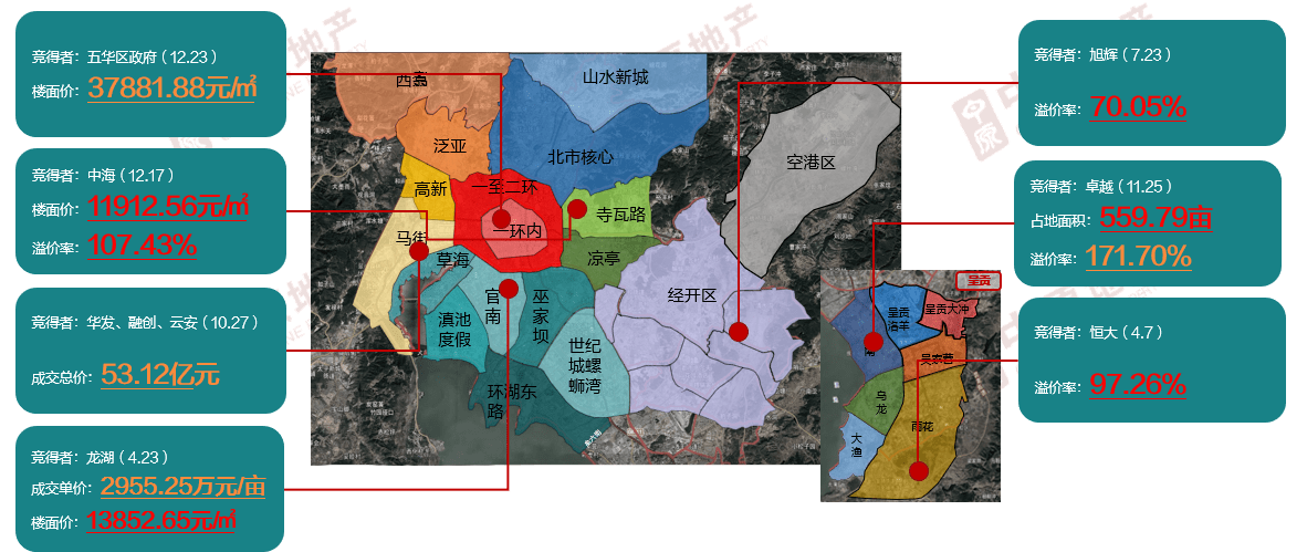 2020年全年昆明各县区gdp_昆明gdp分布图(3)