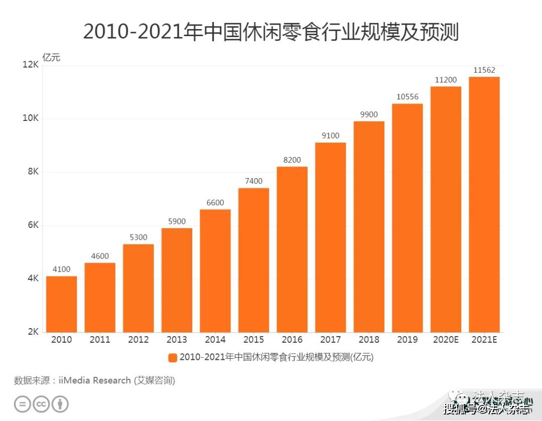 中国年轻人口数2020_中国人口普查2020(3)