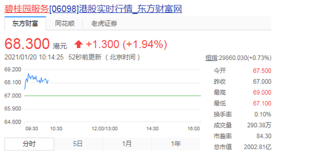 碧桂园股价市值 37919168fc9b413eba15c38201d60f5f.png