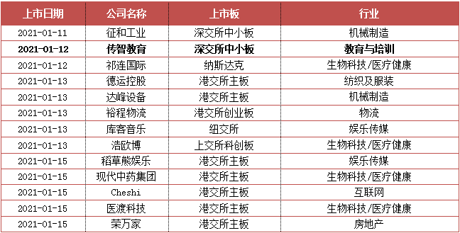 it行业培训排名_it行业图片(2)