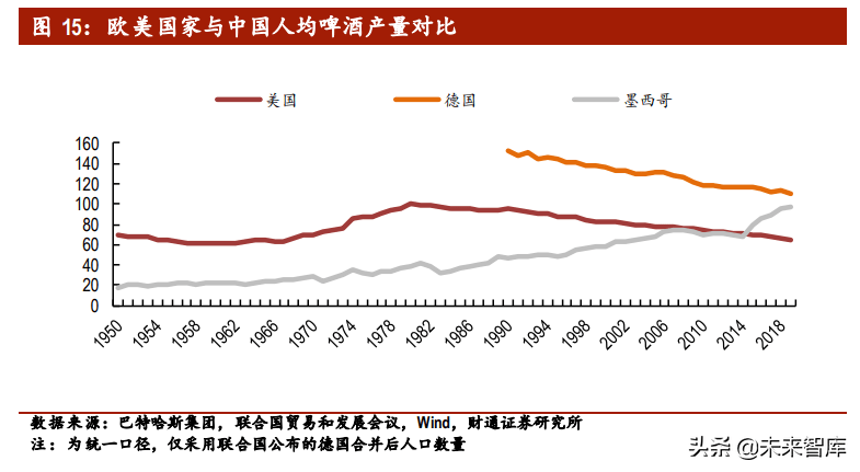 美国人口1979年_美国人口密度图(3)