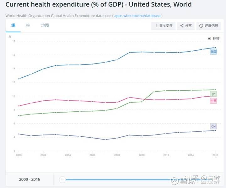 中国占人口的比例逐渐_中国人口年龄比例图