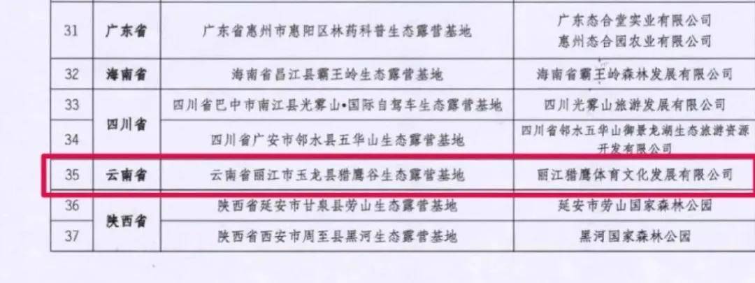 猎鹰谷入选获全国首批生态露营基地试点项目名单