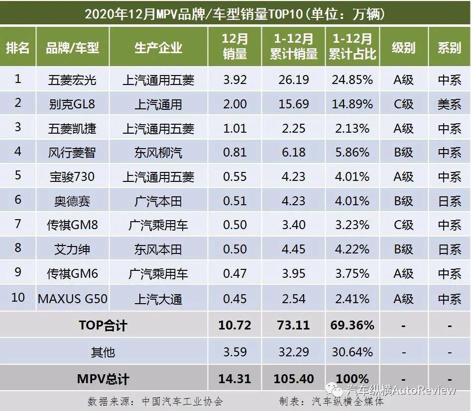 自行车销量排行榜_2021辐轮王土拨鼠748万世界碳纤维自行车销量排行榜前十名