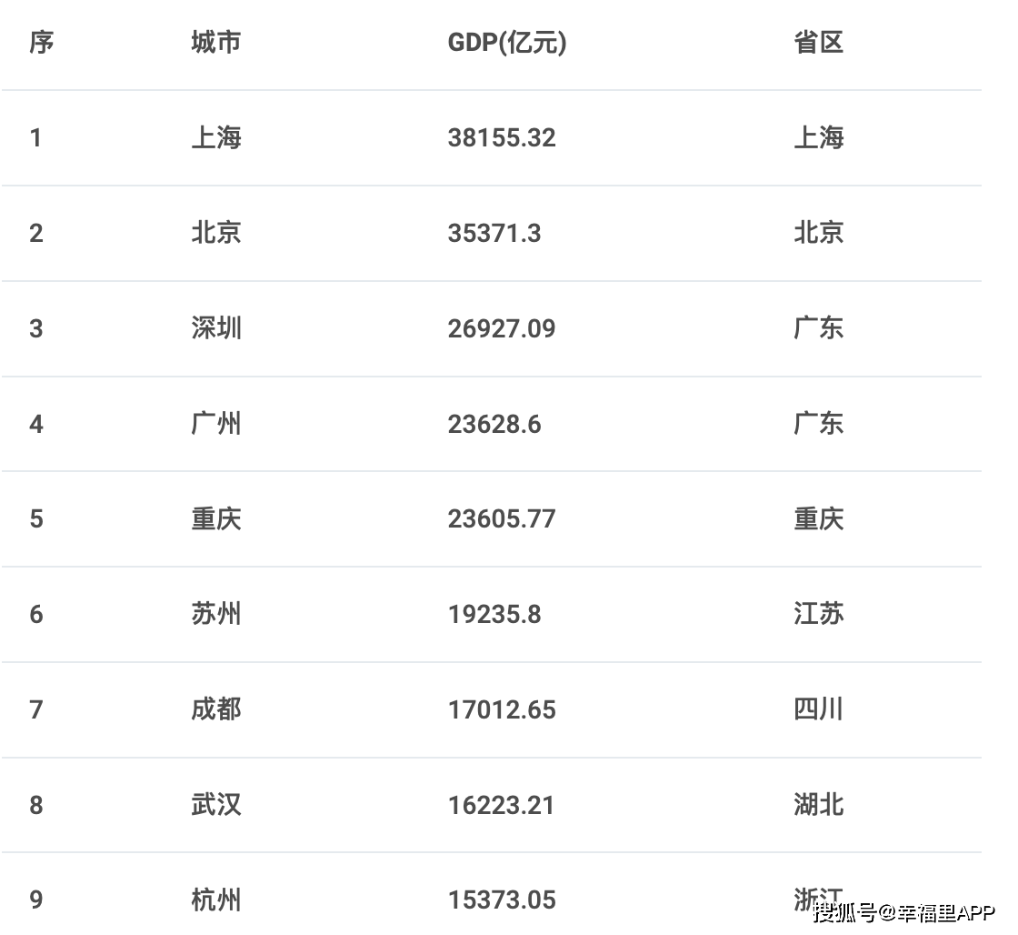 杭州和苏州的gdp排名(2)