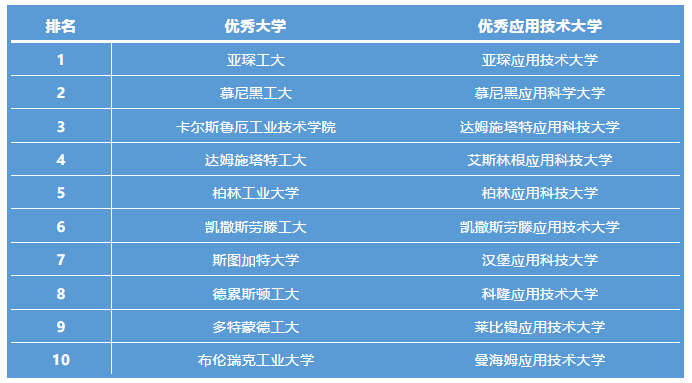 德国企业排名_二战德国元帅排名图片(3)