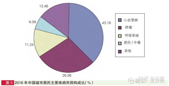 人口老龄化解_用大保障体系应对人口老龄化(3)