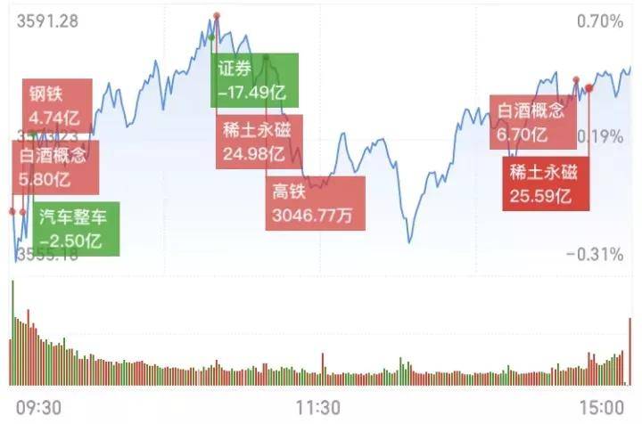 裸心谷人均消费_中国人均水果消费支出