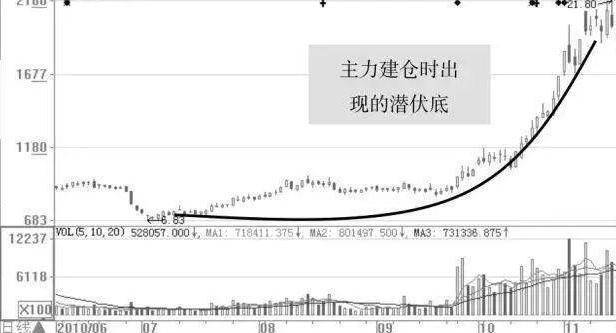 底层人口消费升级股票_我独自升级图片(3)