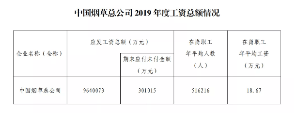 菸草局平均年薪18萬菸草局與中煙工業的區別是什麼