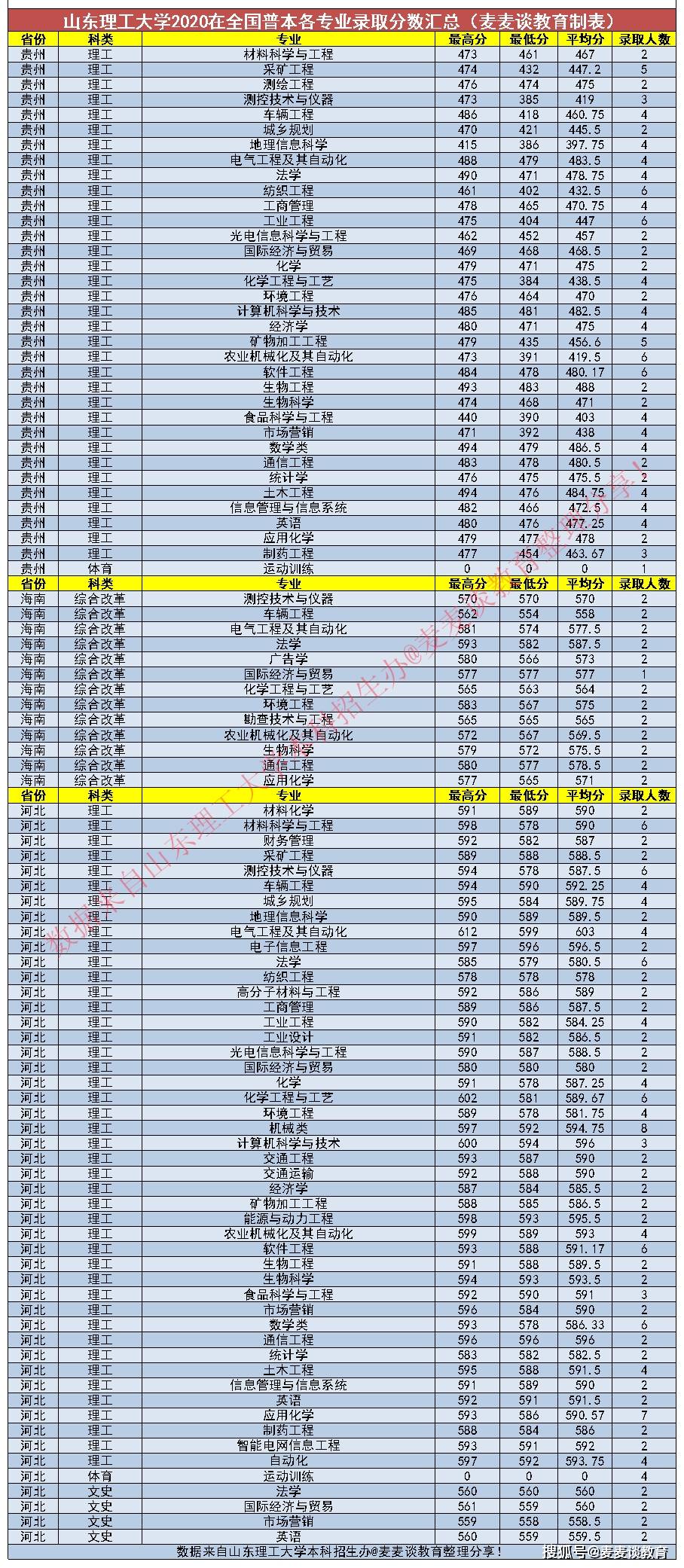 陕西省总人口为多少2020年_陕西省2020年一分一段(2)