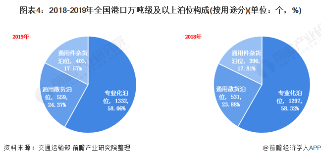 2020全球国际航运中_件件与您有关!2020上海国际航运中心建设十大事件揭