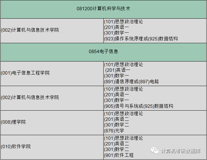 
北京交通大学盘算机专业信息汇总-开云手机app(图3)