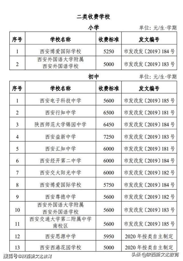 2020年西安初中排名_2020年西安34民办初中学费汇总