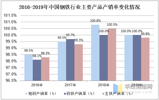 国内节水灌溉发展趋势 f4cb50af0b874c48bce0503f014c3b9d.png
