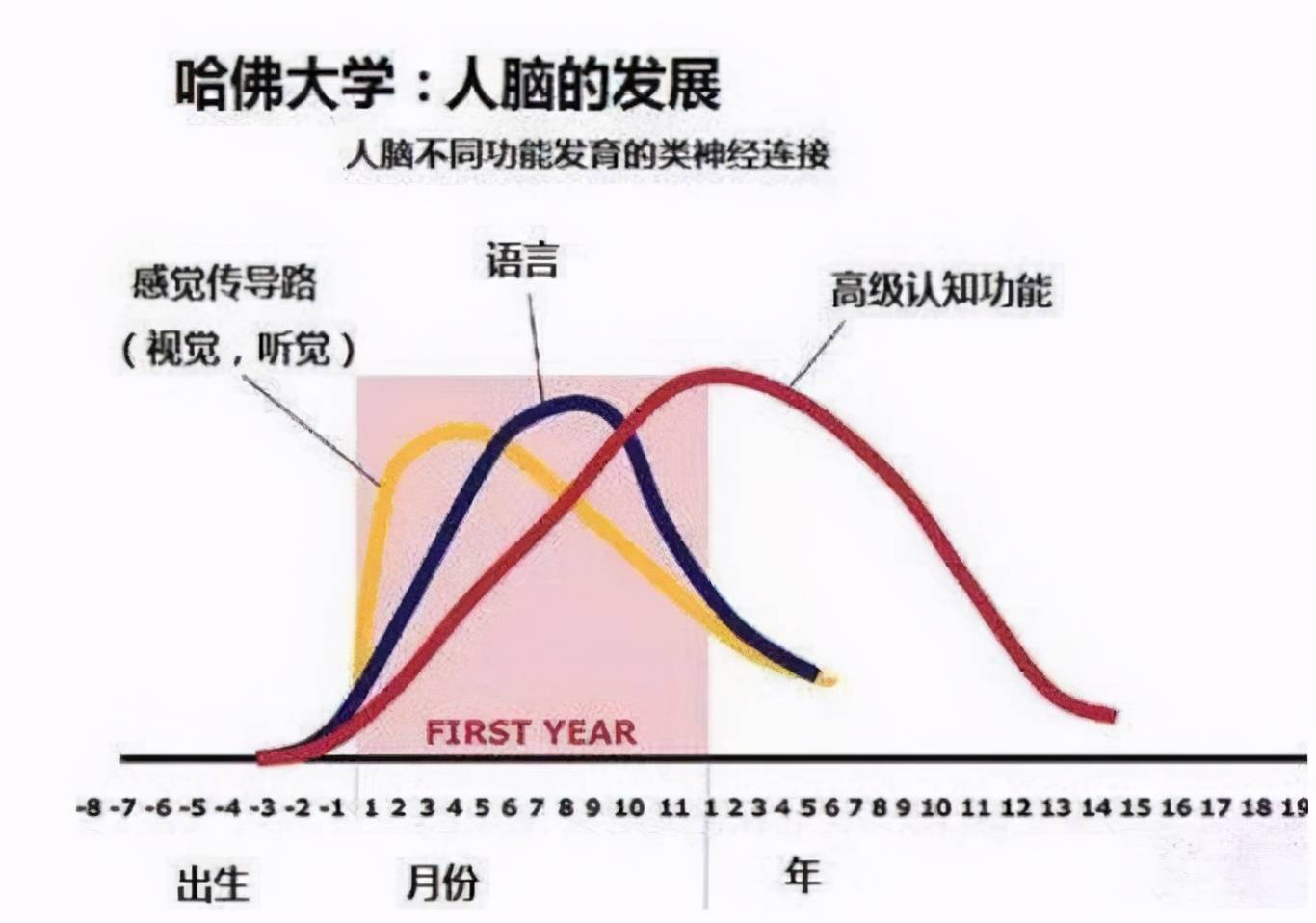 孩子3歲前有這三種