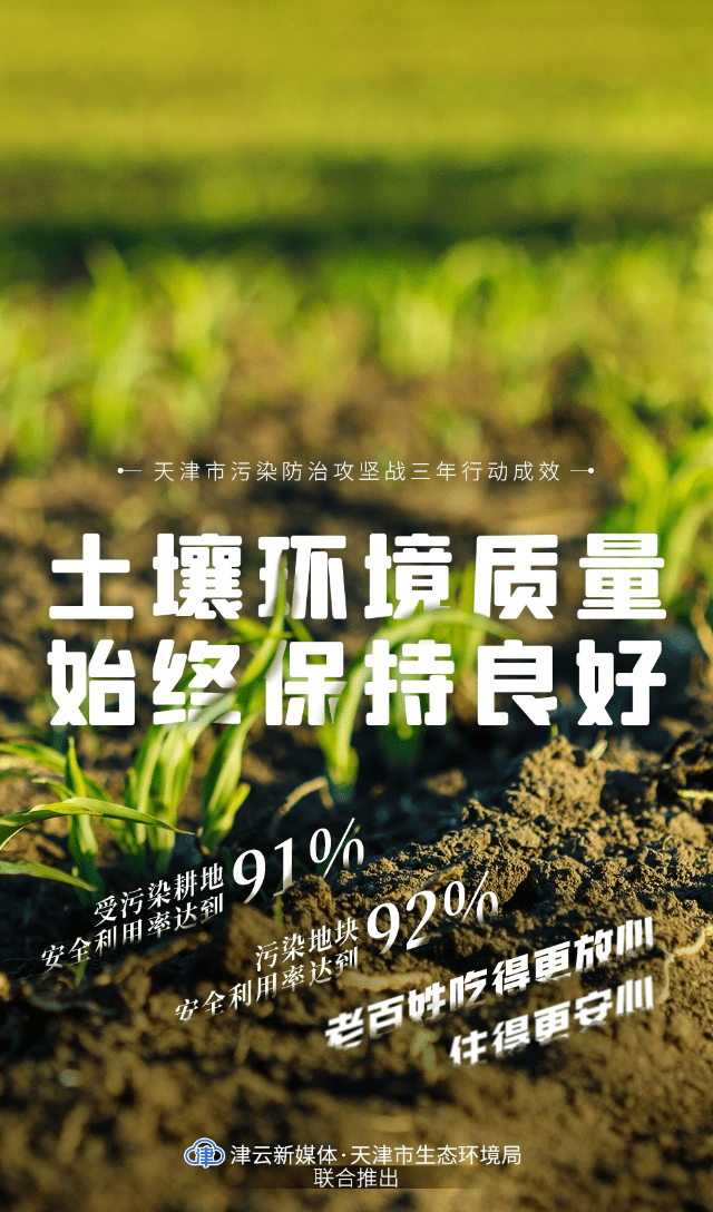碧水蓝天!4张创意海报带你了解天津市污染防治攻坚战三年行动成效_治