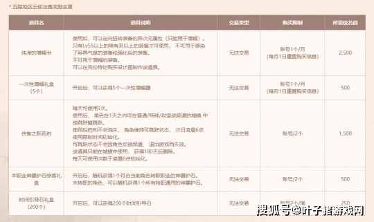 玩家|17个最新DNF新春福利活动汇总！看完即可使劲薅羊毛