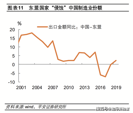 衡量一个国际经济总量的指标_衡量金融发展的指标(2)