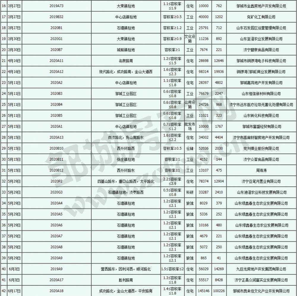 2020年土地拍卖GDP_中国gdp2020年