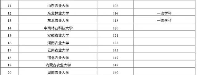 2020年全国高等院校_沈阳建筑大学易班迎新案例入选2020全国易班共建高