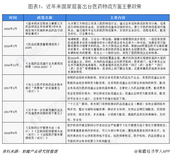 医药物流公司排名_医药公司