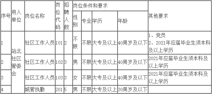 2021年新站区gdp是多少_重磅 新站高新区学区划分发布