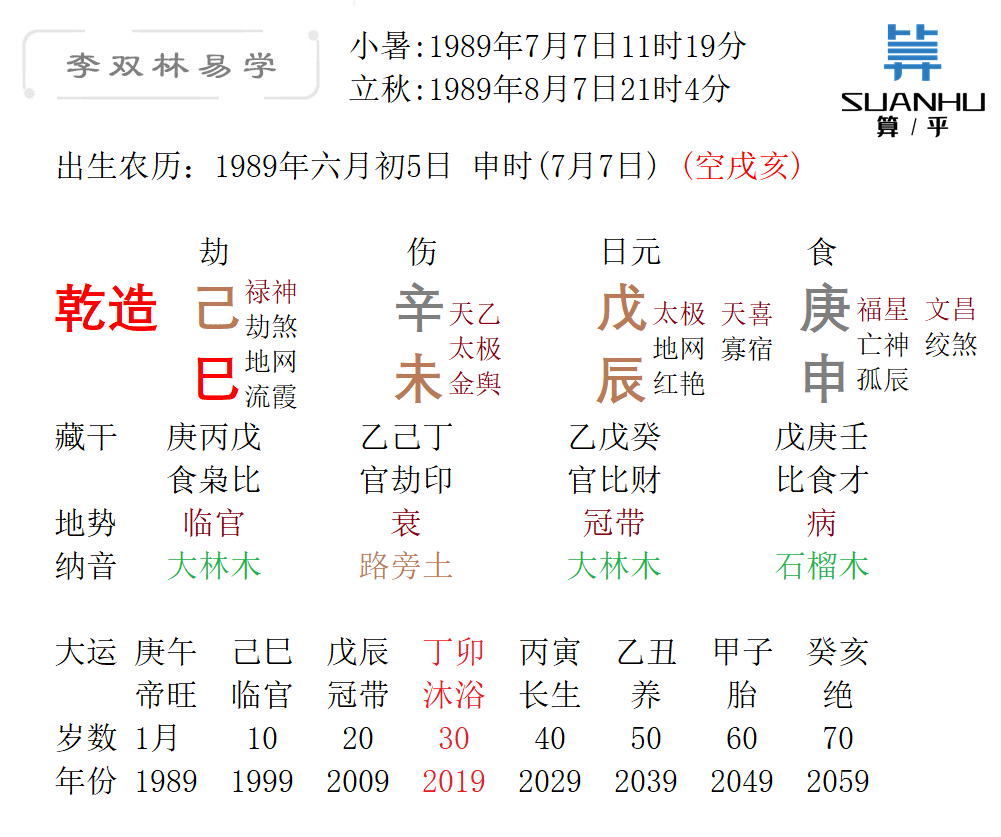 提问时间:阳历2021年1月20日(星期三)上午10 : 57.