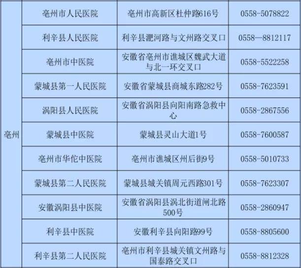 新乡市红旗区卫健委人口_新乡市红旗区地图(2)