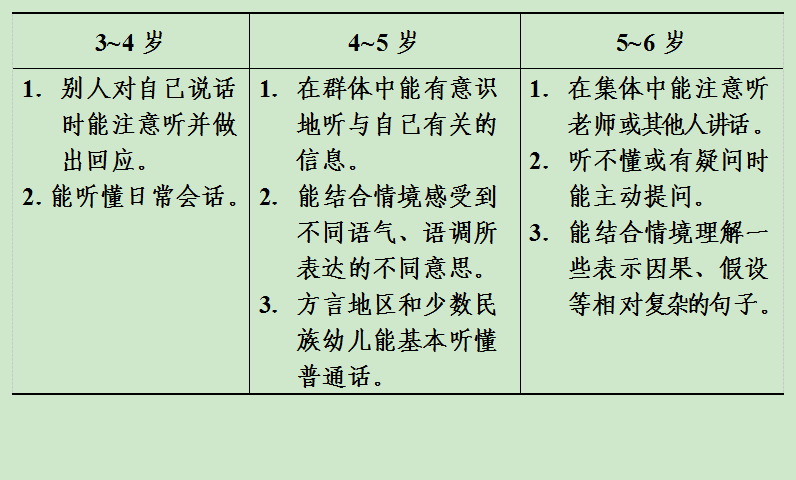 如何在幼儿启蒙阶段培养孩子的语言能力?