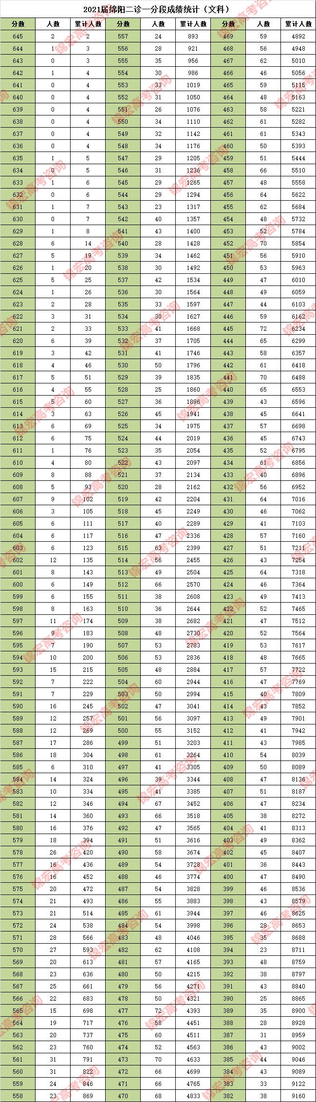 考试|2021届绵阳二诊考试划线、成绩及全省位次换算全攻略！