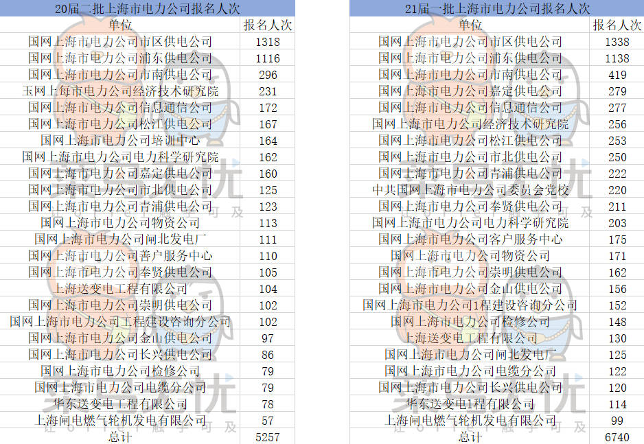 招募常住人口的国家_常住人口登记表(3)