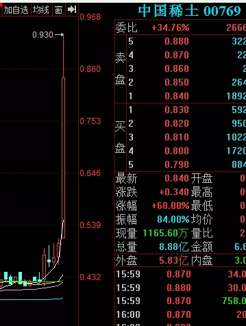基金重仓股怎么查 99c797fe107746d2bb70390880a1205f.png