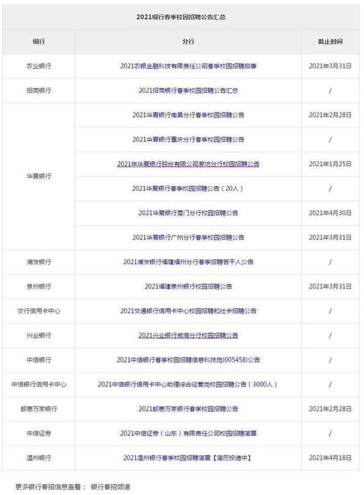2021年银行人均薪酬_成都农商银行薪酬通卡
