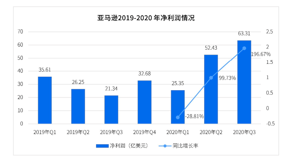 跨境电商企业排名_跨境电商图片(3)