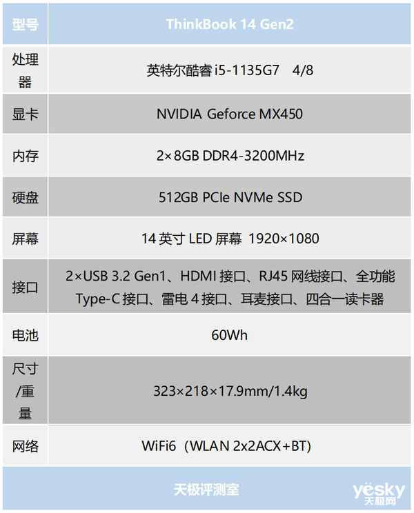 Gen|硬核+潮酷——锐智系创造本 联想ThinkBook 14 Gen2深度评测