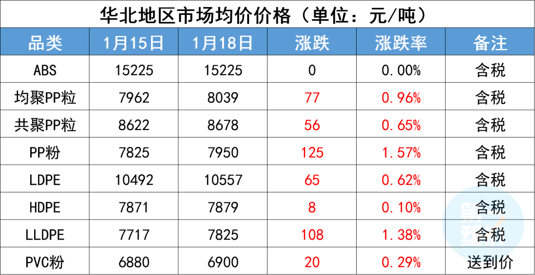 pc abs今日价格行情 f34258bc1def4e9bb98672cd1a5df718.png