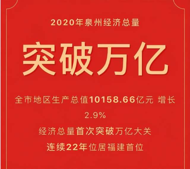 2020年福建GDP_2020年福州和泉州的GDP差距再次缩小!胸有星河,沉默前行(2)