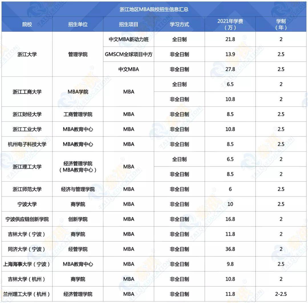 全国mba院校排名_全国最佳医学院校排名